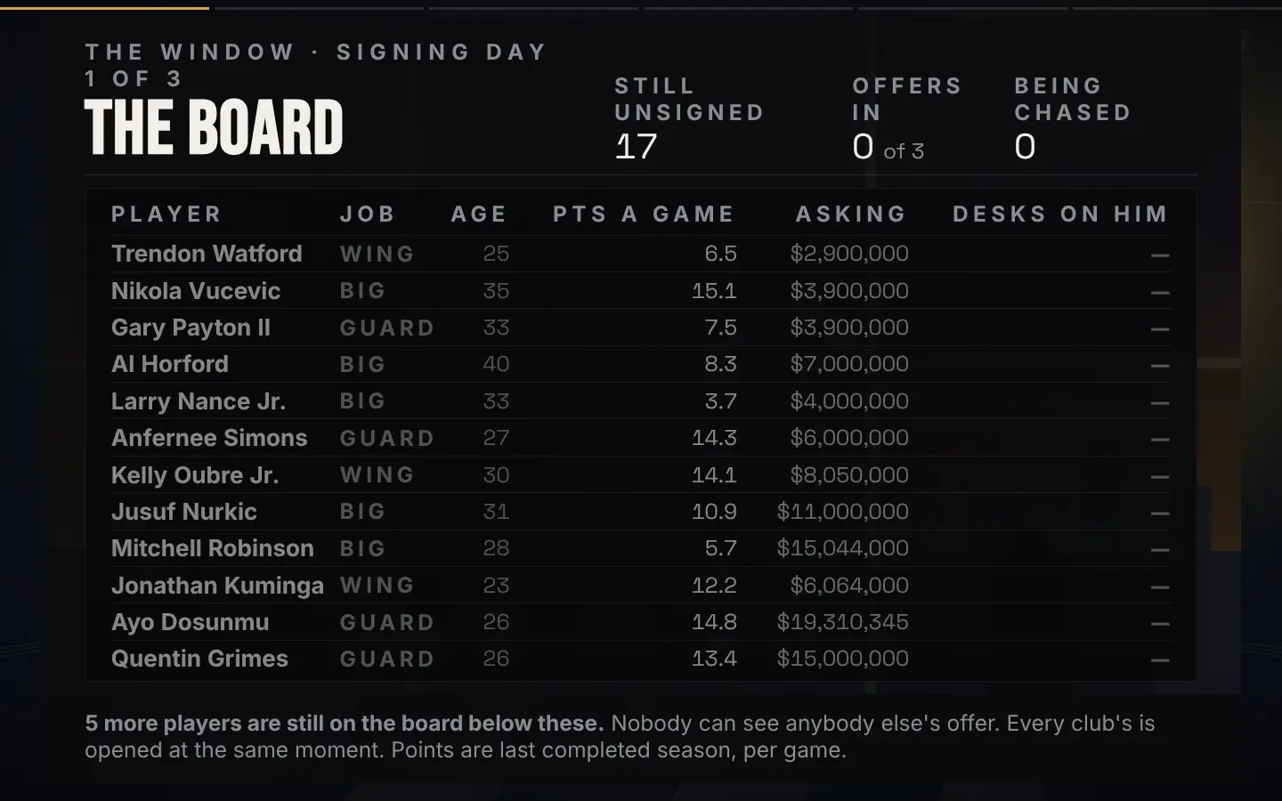 The actual Economics Live projector board from a synthetic session, listing player positions and asking salaries.